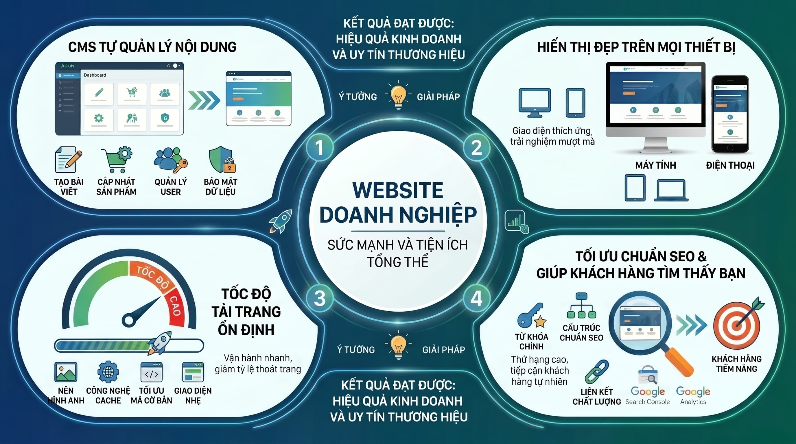 Website Doanh Nghiệp